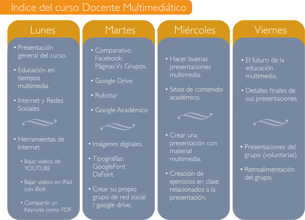 Temario Docente Multimediático